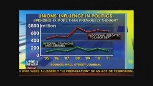 union_political_spending