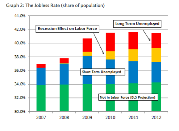 jobless_rate_share_of_population_graph2