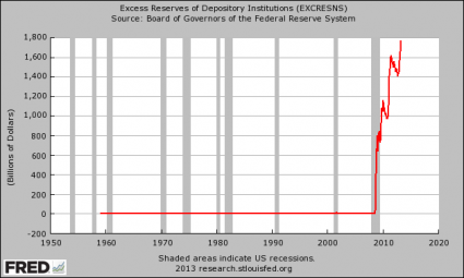 Excess-Reserves-Parked-At-The-Federal-Reserve-425x255