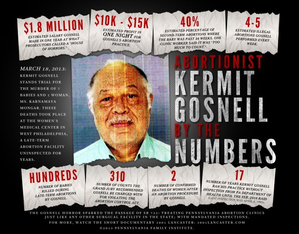 Gosnell-infograph_By-the-Numbers