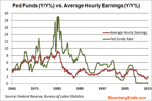 Fed_Funds_vs_hourly