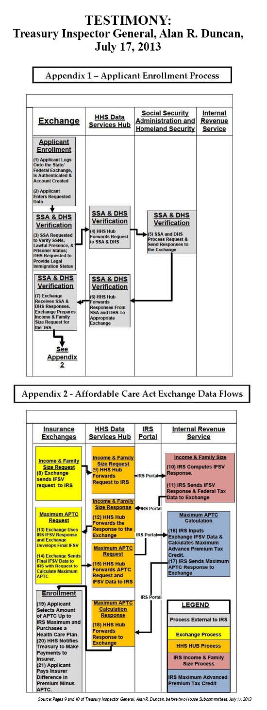 Obamacare eligibility chart