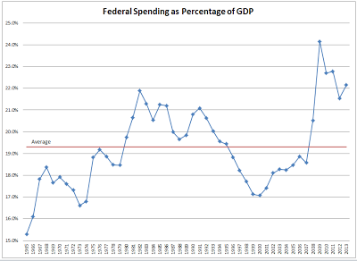 Spending_GDP