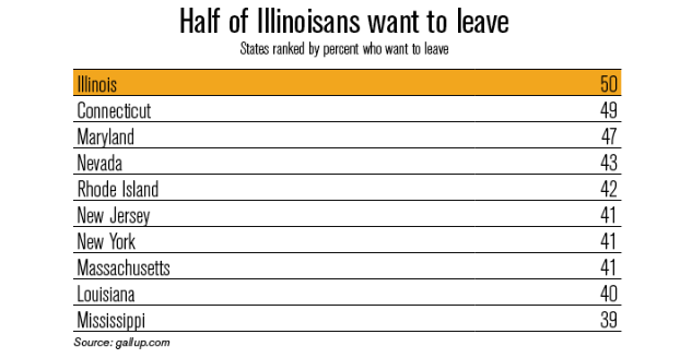 residents who want to leave state